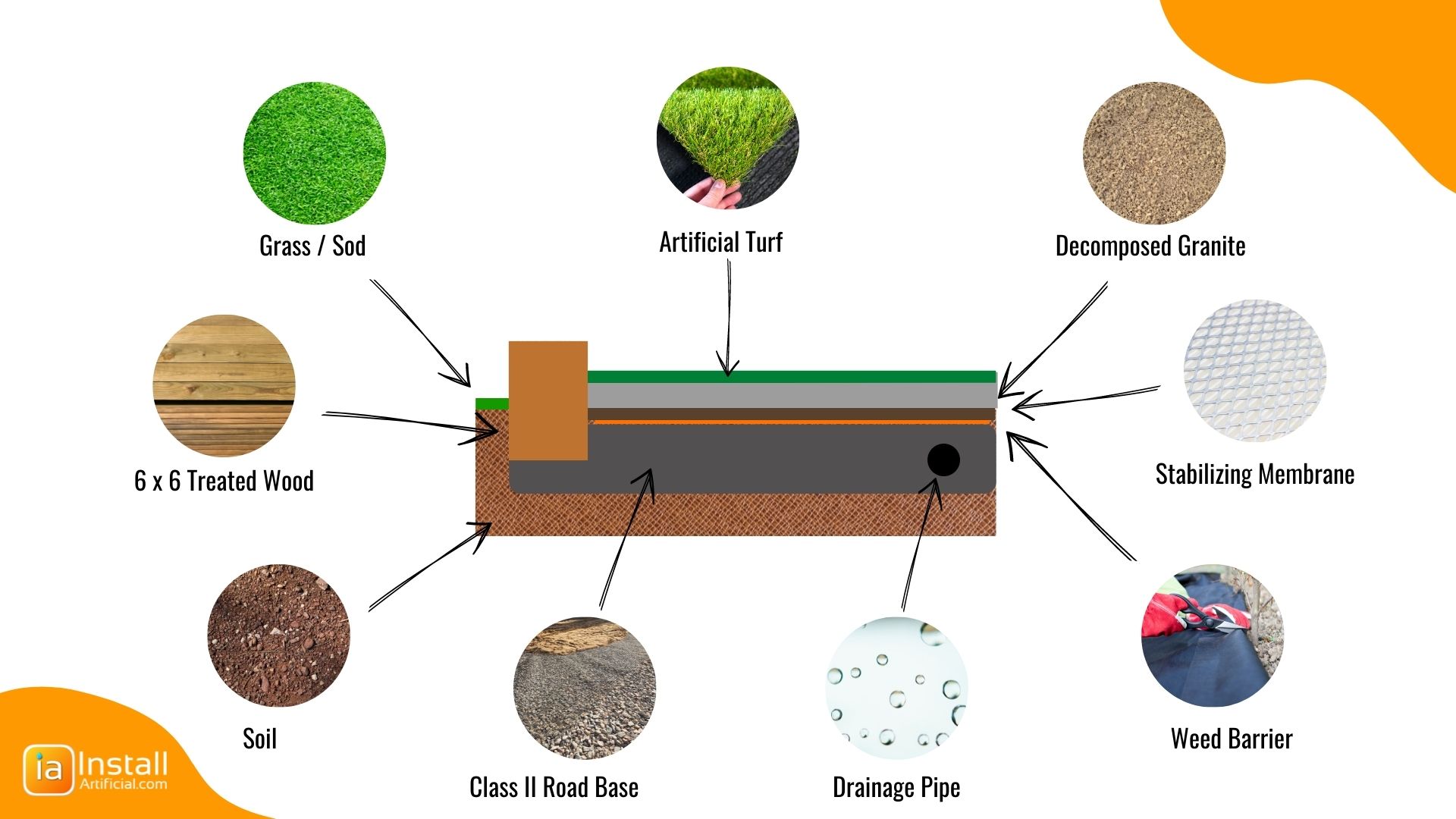 Building a Backyard Bocce Ball Court with Artificial Turf